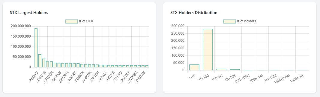 concentração de tokens STX